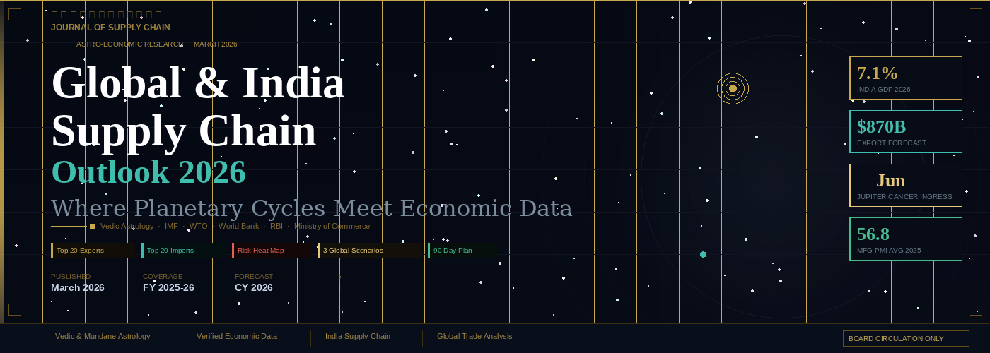 Astro-Economic Global & India Supply Chain Outlook 2025 - 2026